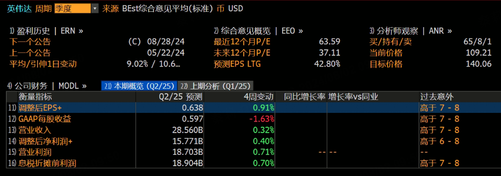 数据来源：彭博