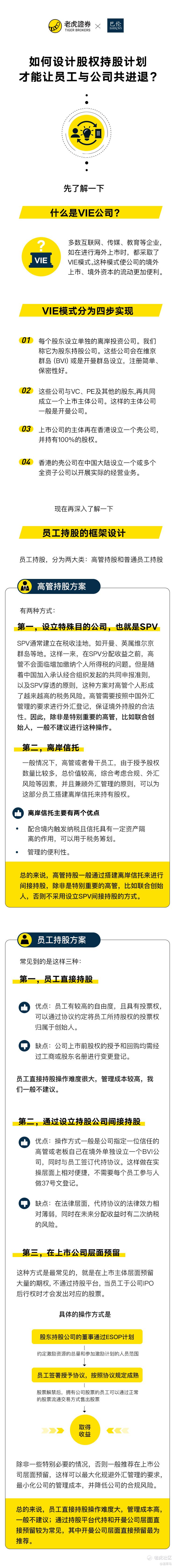 赴美上市操作指南 5 股权激励架构如何搭建 老虎社区