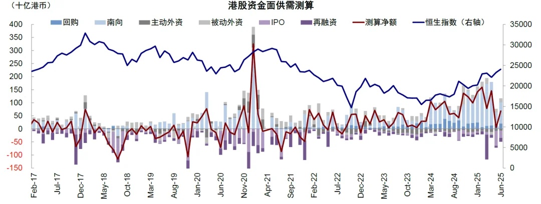 資料來源：Wind，EPFR，iFind，中金公司研究部