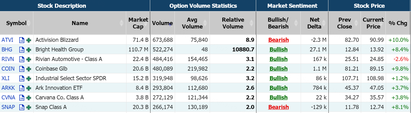 Source: Market Chameleon