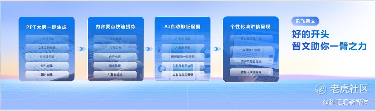 科大讯飞办公智能体升级：开启C端用户创作与办公的崭新时代-科记汇