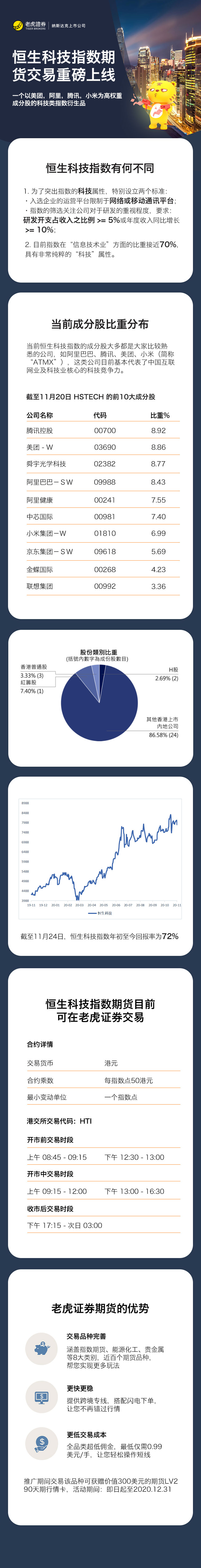 恒生科技指数期货交易重磅开通，实盘参与可领Lv2行情卡_老虎社区_美港股上老虎- 老虎社区