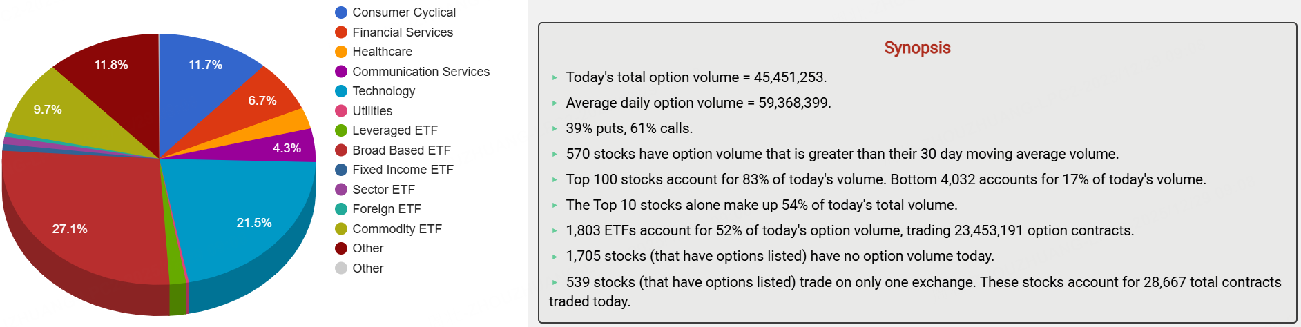数据来源：Market Chameleon