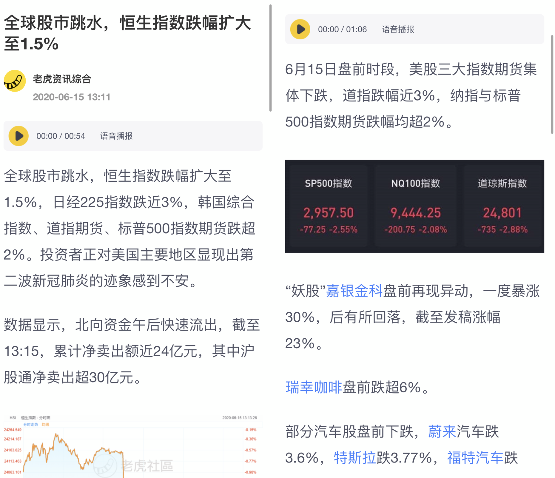 来老虎看股指期货行情预知美股走势！_老虎社区_美港股上老虎- 老虎社区