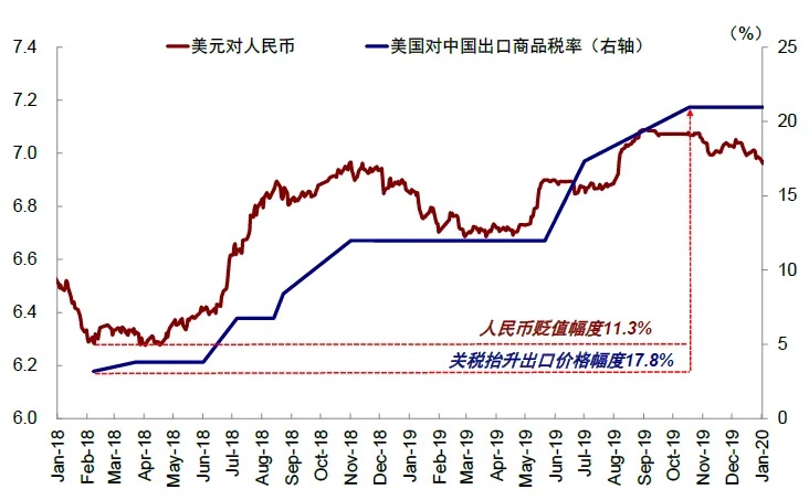 资料来源：PIIE，Wind，中金公司研究部