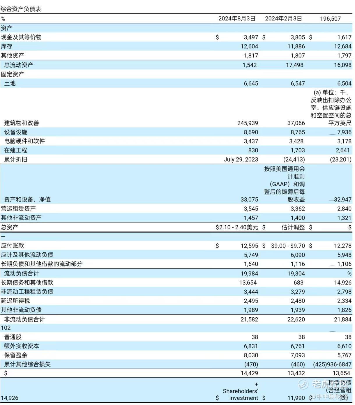 塔吉特：第二季度打破四个季度的收缩趋势_老虎社区_美港股上老虎- 老虎社区