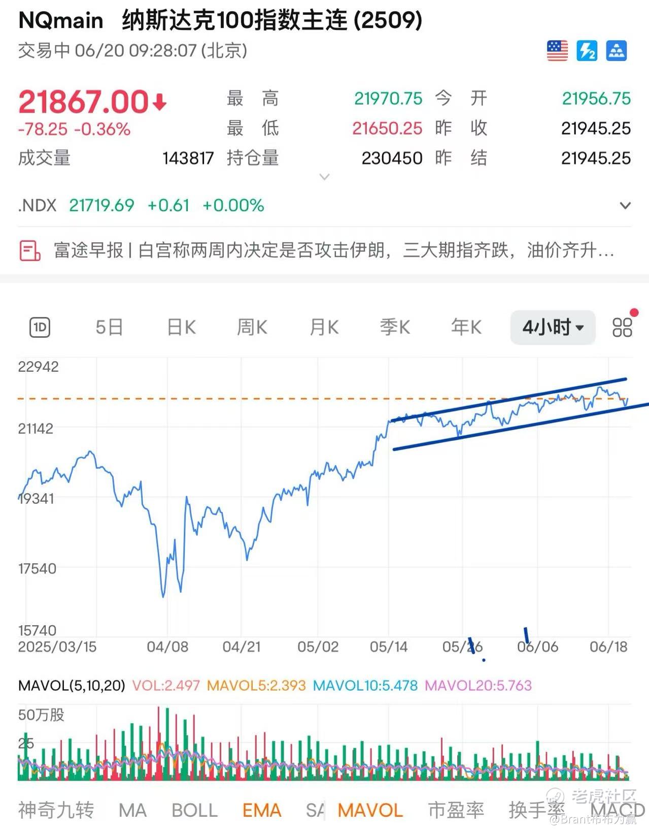 CRCL何时疯狂结束 TSLA何时开始疯狂_老虎社区_美港股上老虎- 老虎社区