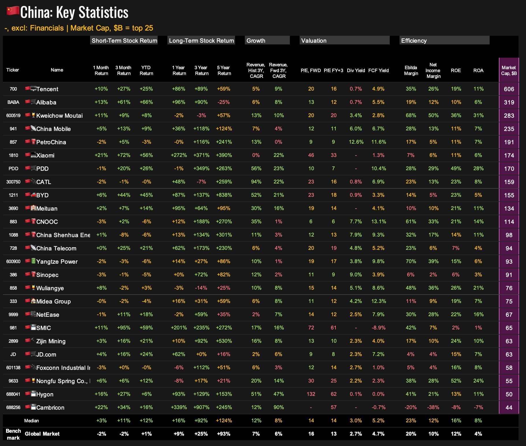 （截止3月17日数据）