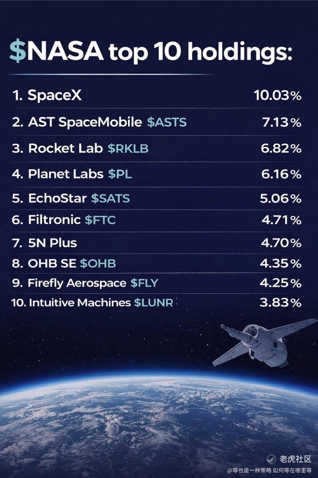 🔥🎯 $NASA_老虎社区_美港股上老虎 - 老虎社区