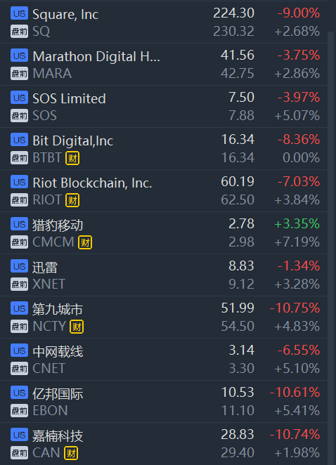 盘前异动 数字资产热潮升温 Nft概念股飙涨 老虎社区