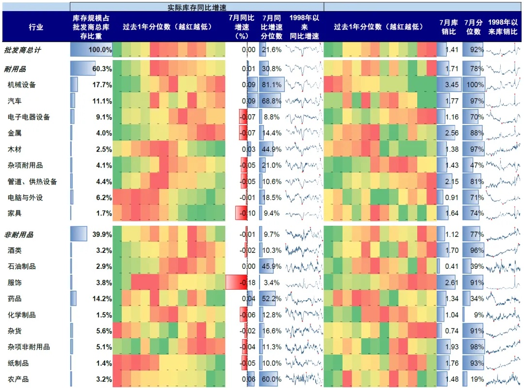 资料来源：Haver，中金公司研究部