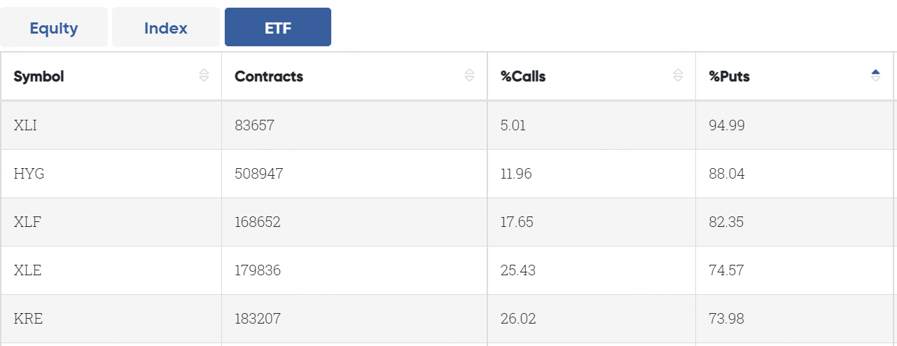 Data From CBOE Trader Alert, as of 16 May 2023 EDT