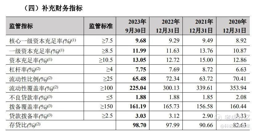 遭密集发问！3年0分红，郑州银行咋这么抠-科记汇