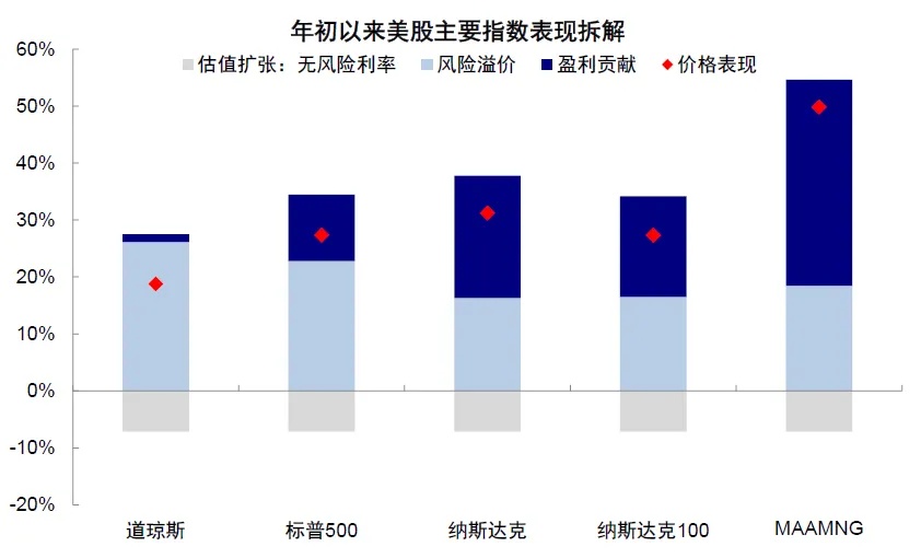 资料来源：FactSet，中金公司研究部