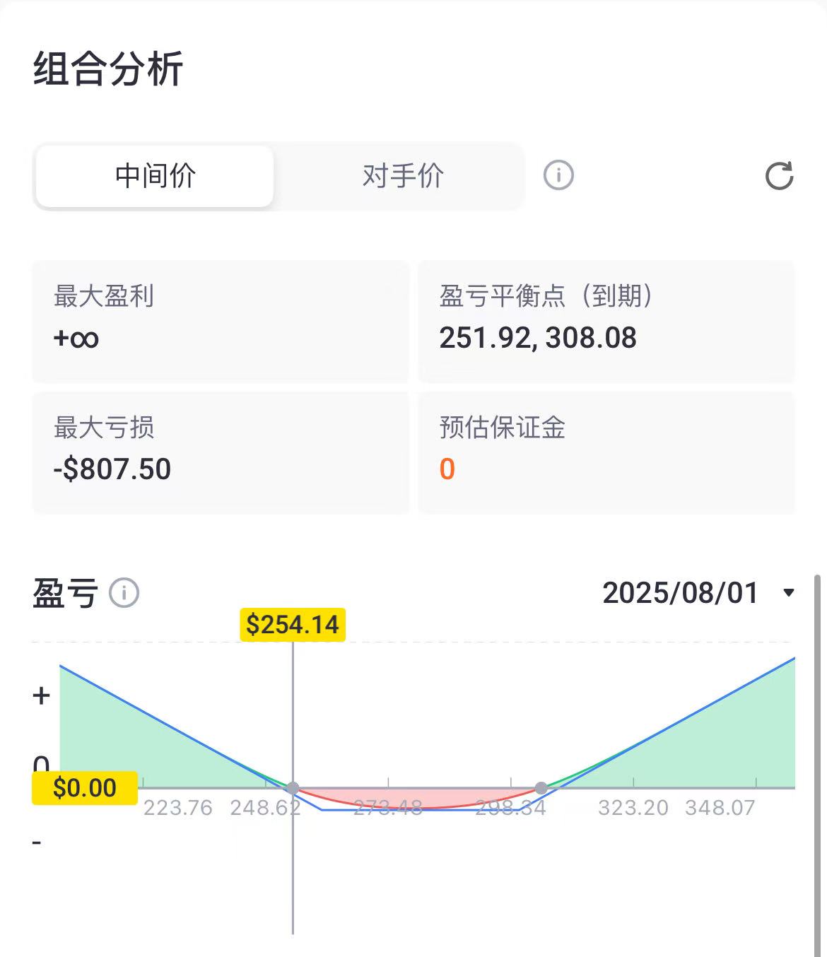 來源：Tiger Trade App