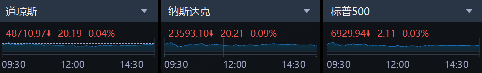 数据来源：老虎国际