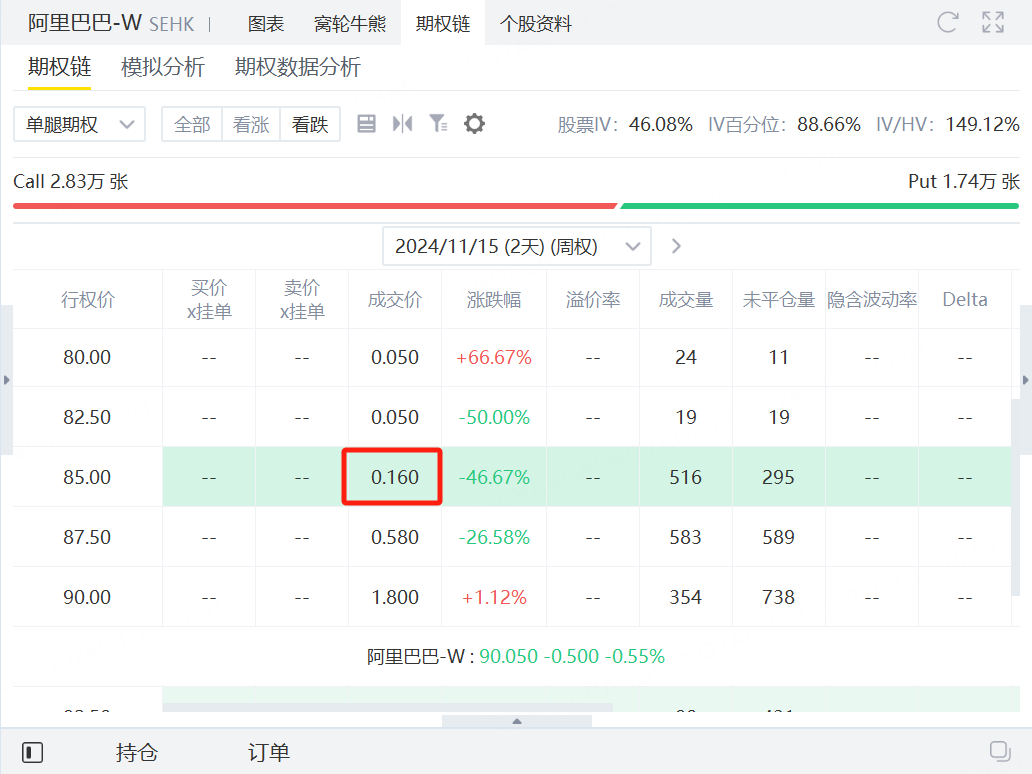 资料来源：老虎