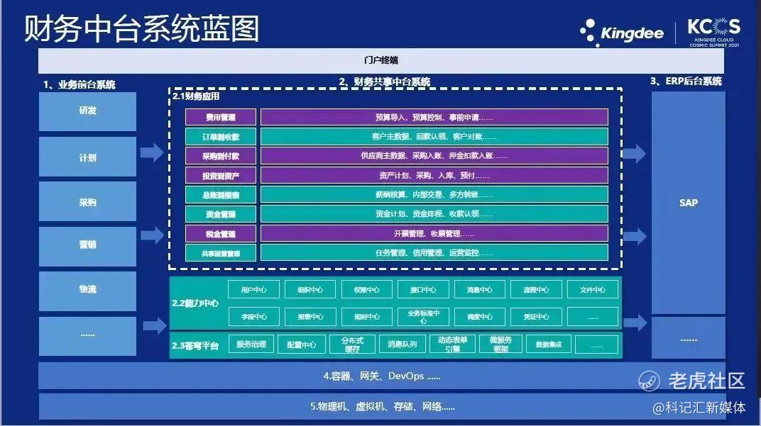 海信集团：以平台能力重构平台-科记汇