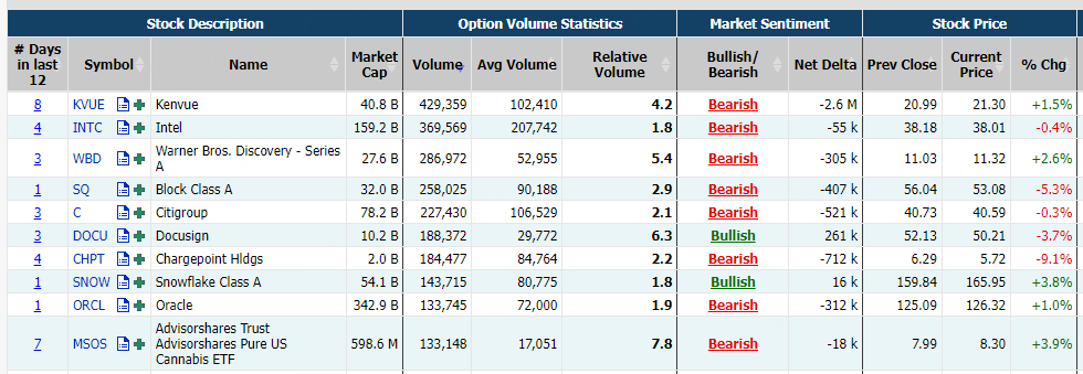 Source: Market Chameleon