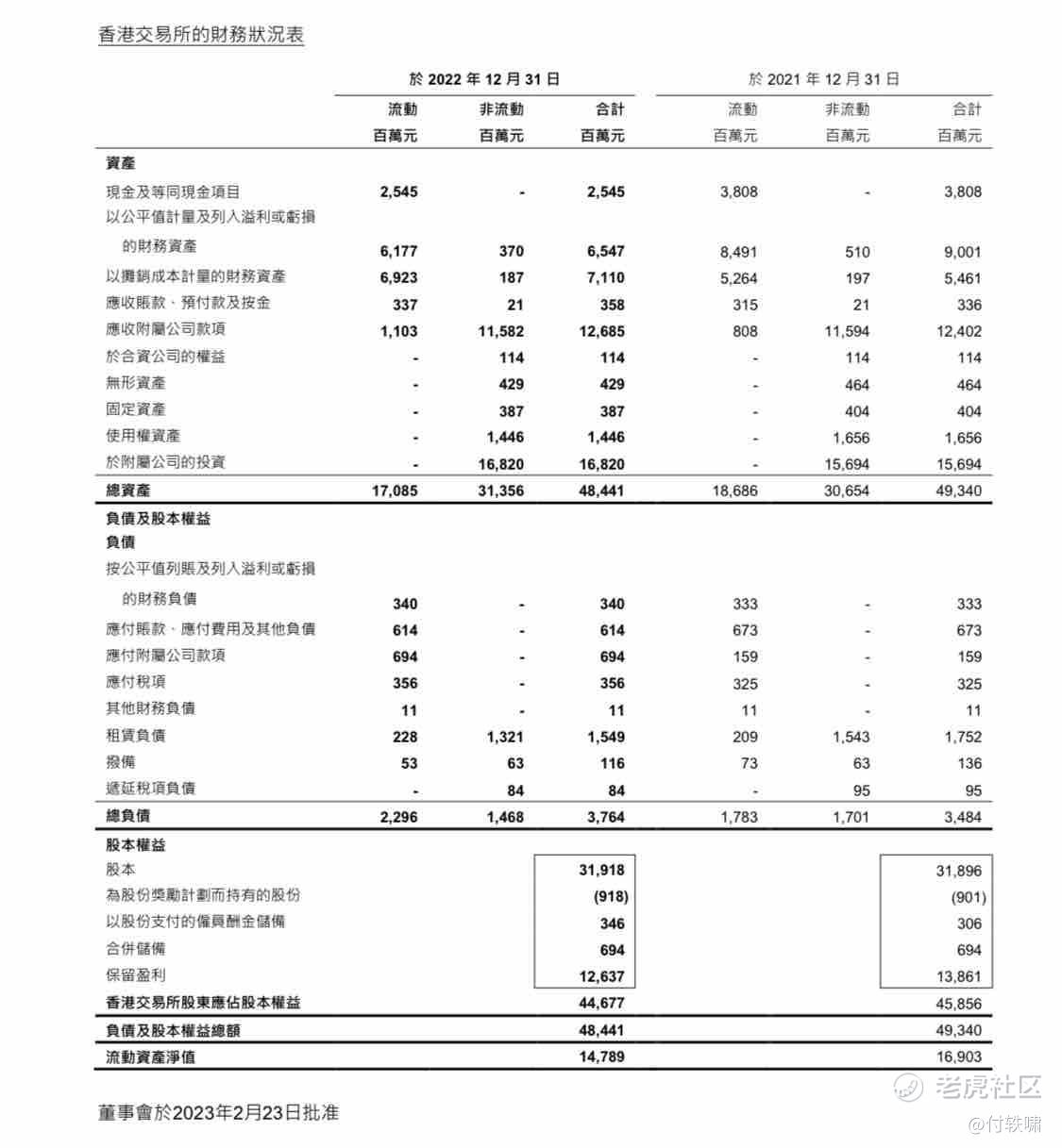 香港交易所财报分析解读_老虎社区_美港股上老虎- 老虎社区