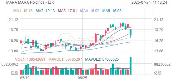 MARA Holdings