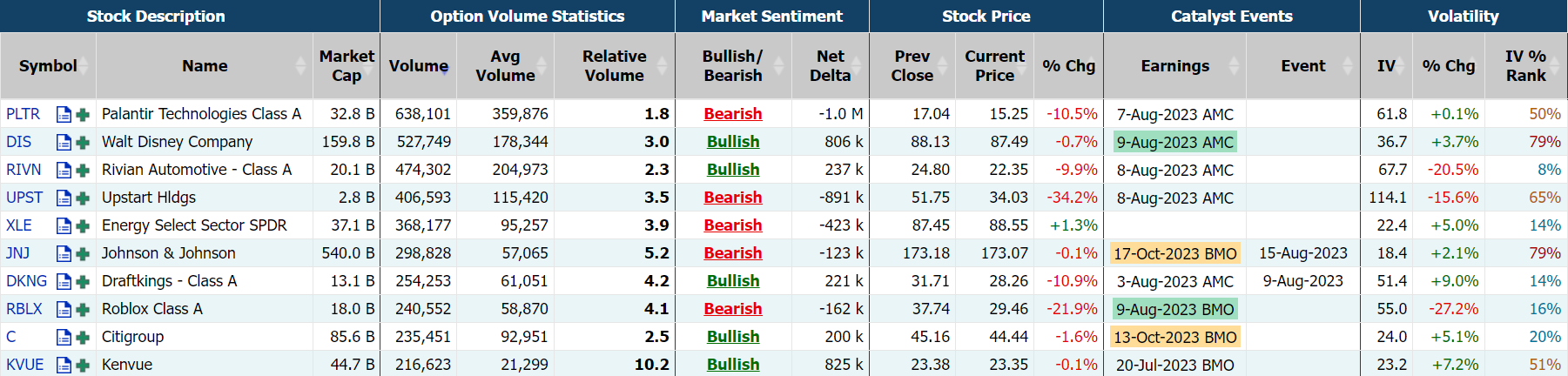 Source: Market Chameleon