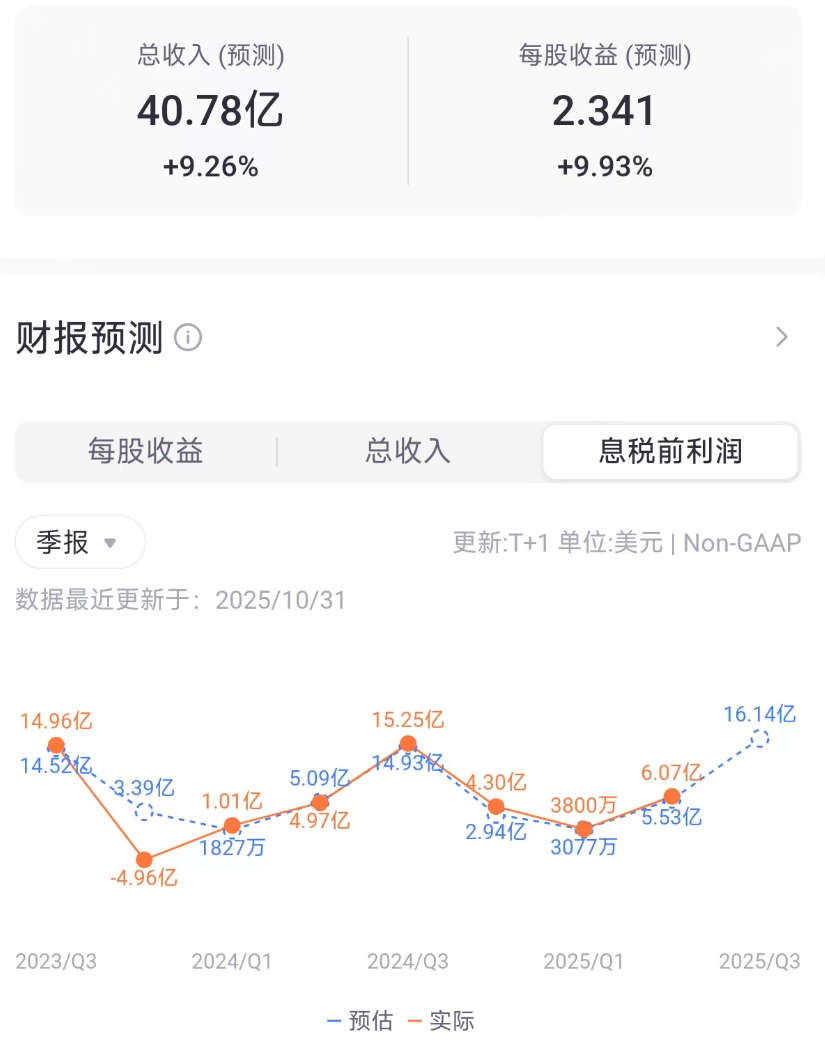 数据来源：老虎国际APP