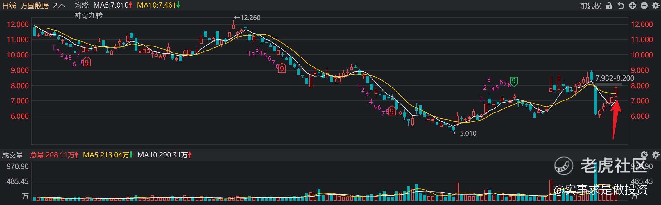 2024.04.03 实盘港美股日内交易=被垃圾股坑了_老虎社区_美港股上老虎- 老虎社区