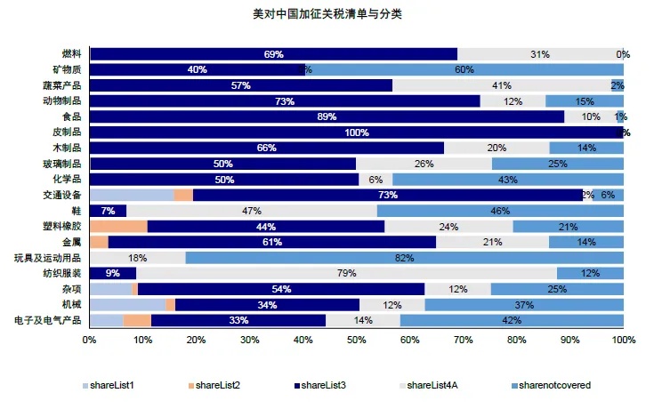 资料来源：PIIE，中金公司研究部