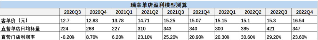 数据来源：平安证券