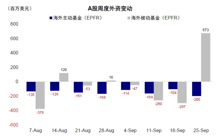 资料来源：Wind，中金公司研究部