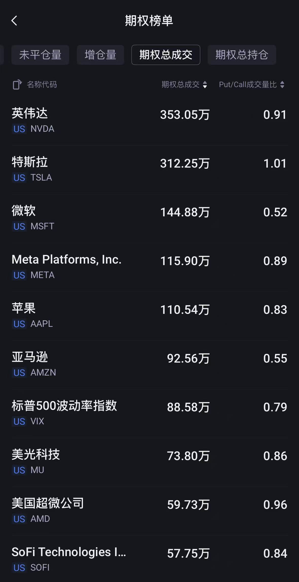 数据来源：老虎国际