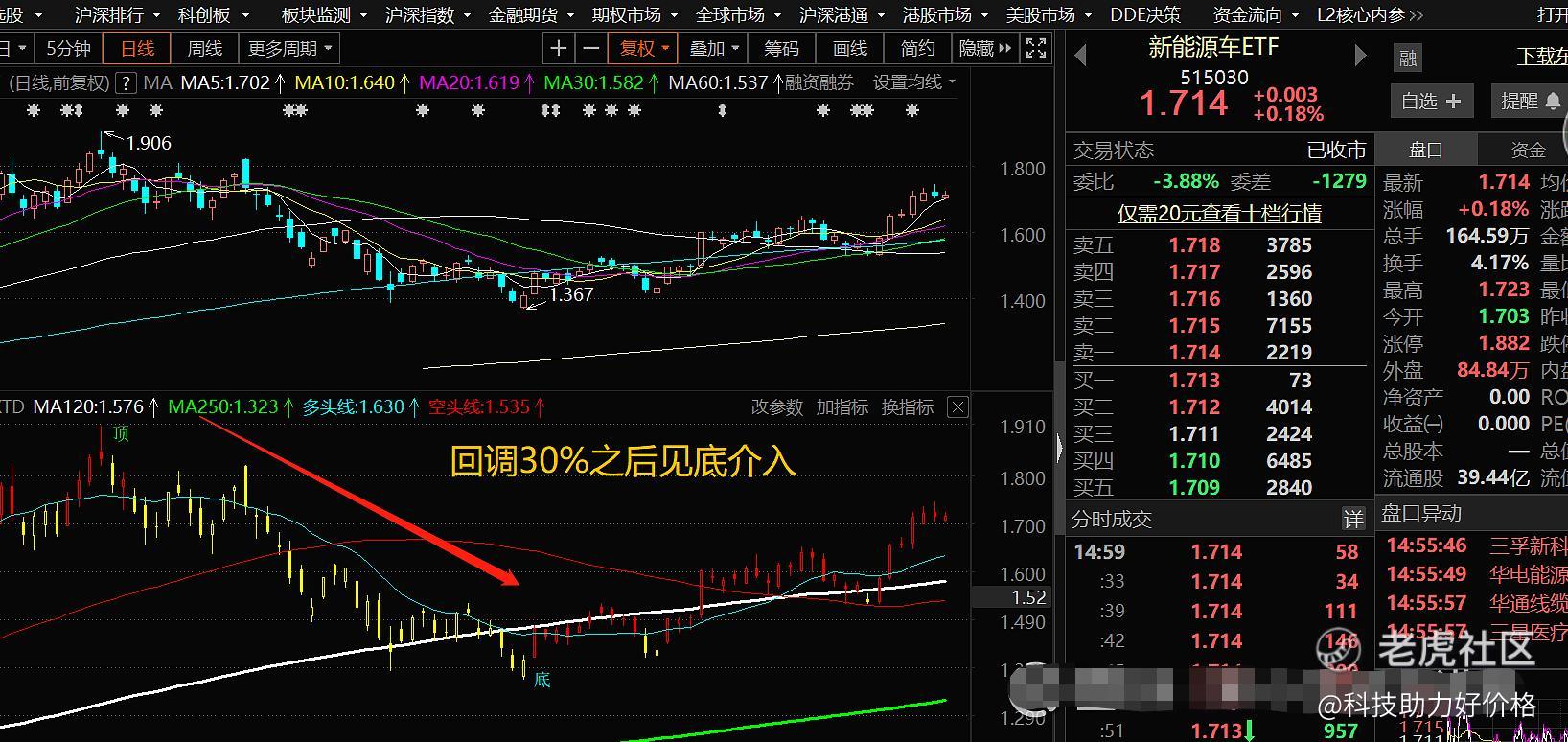 股票交易的底层逻辑，你有吗？炒股逻辑第一，价格第二_老虎社区_美港股上老虎- 老虎社区