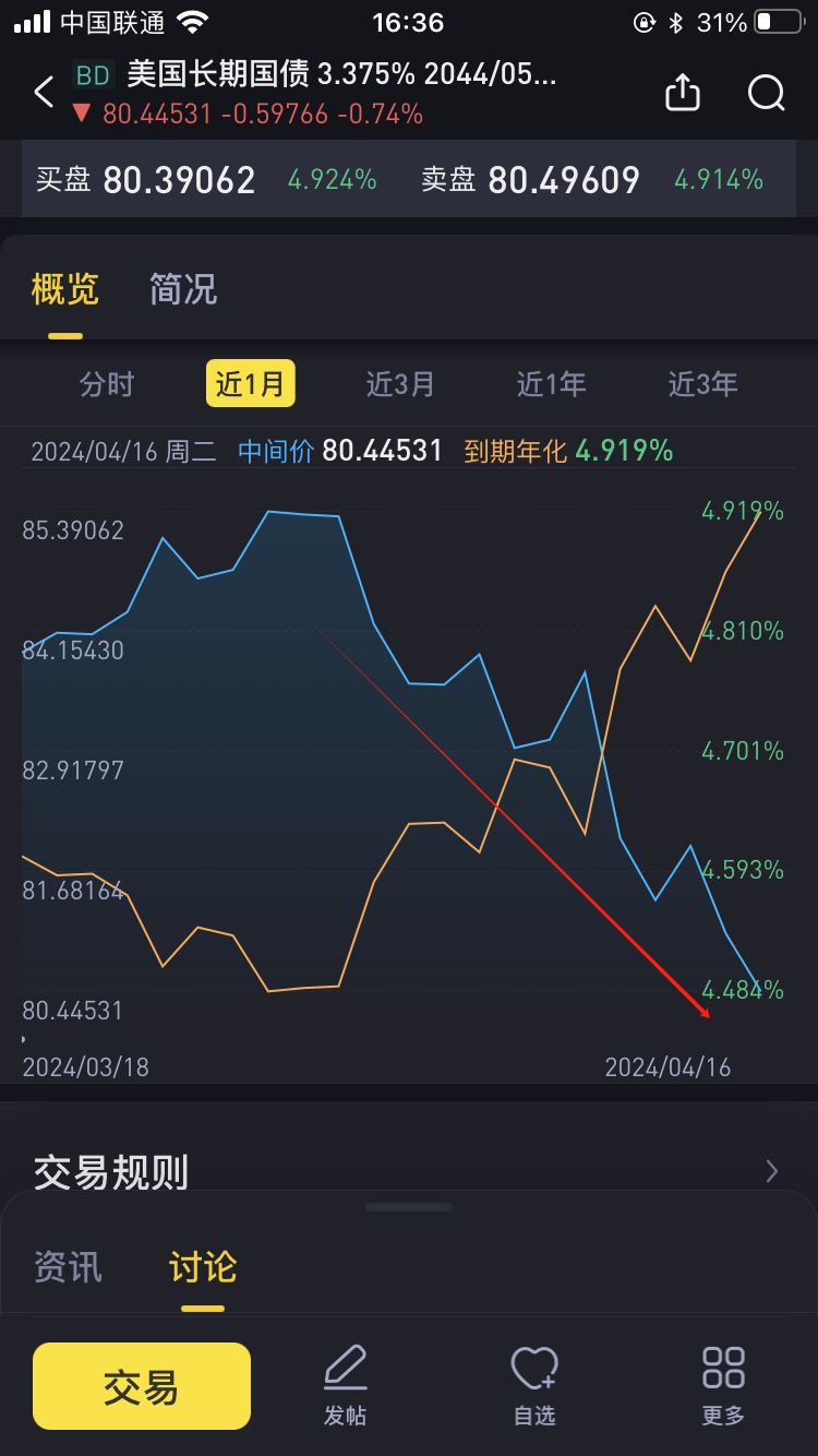 2.加息or降息？不确定性行情下更适合短债配置！_老虎社区_美港股上老虎- 老虎社区