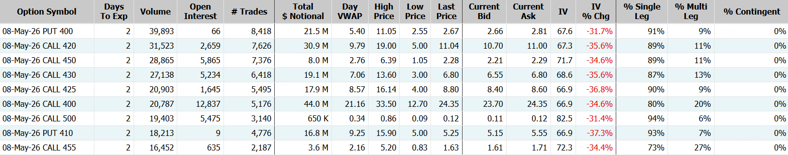 AMD；数据来源：Market Chameleon