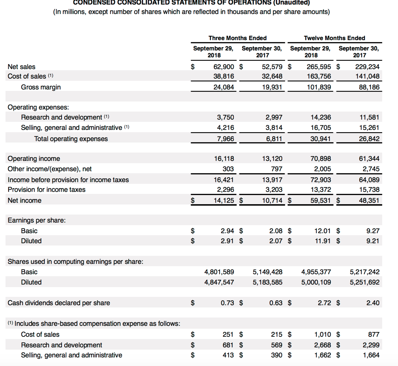 如何读财报】利润表该怎么看_老虎社区_美港股上老虎- 老虎社区