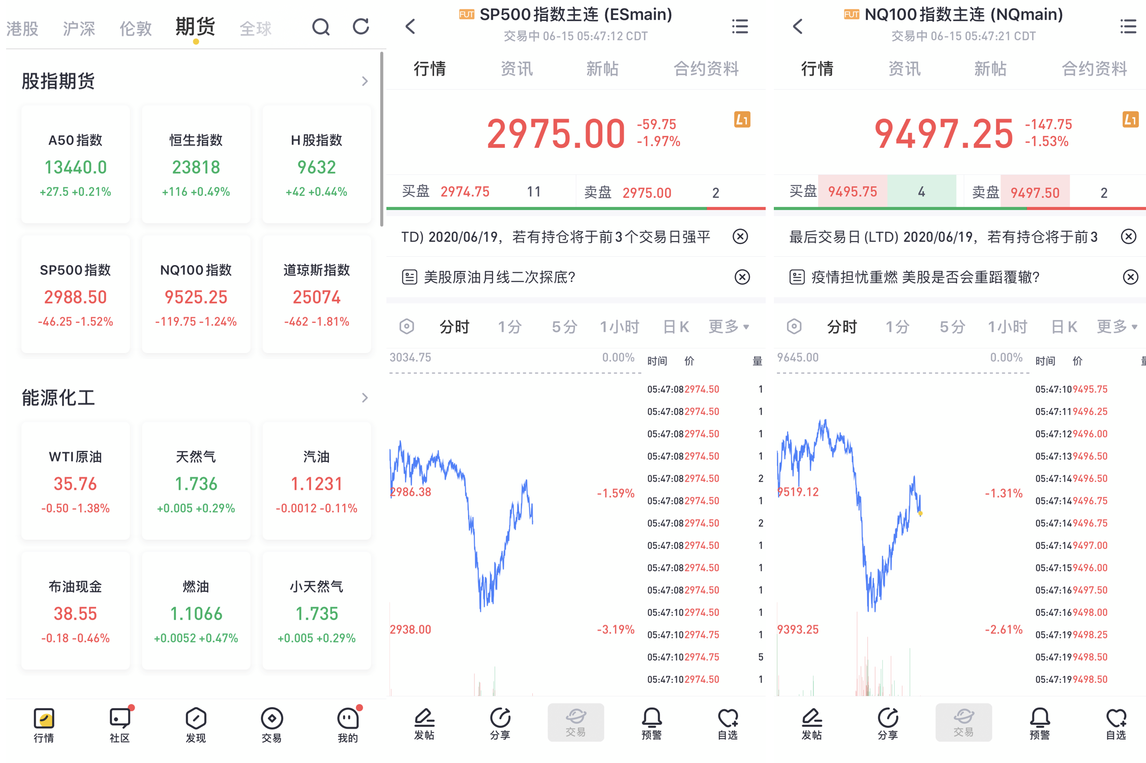 来老虎看股指期货行情预知美股走势！_老虎社区_美港股上老虎- 老虎社区
