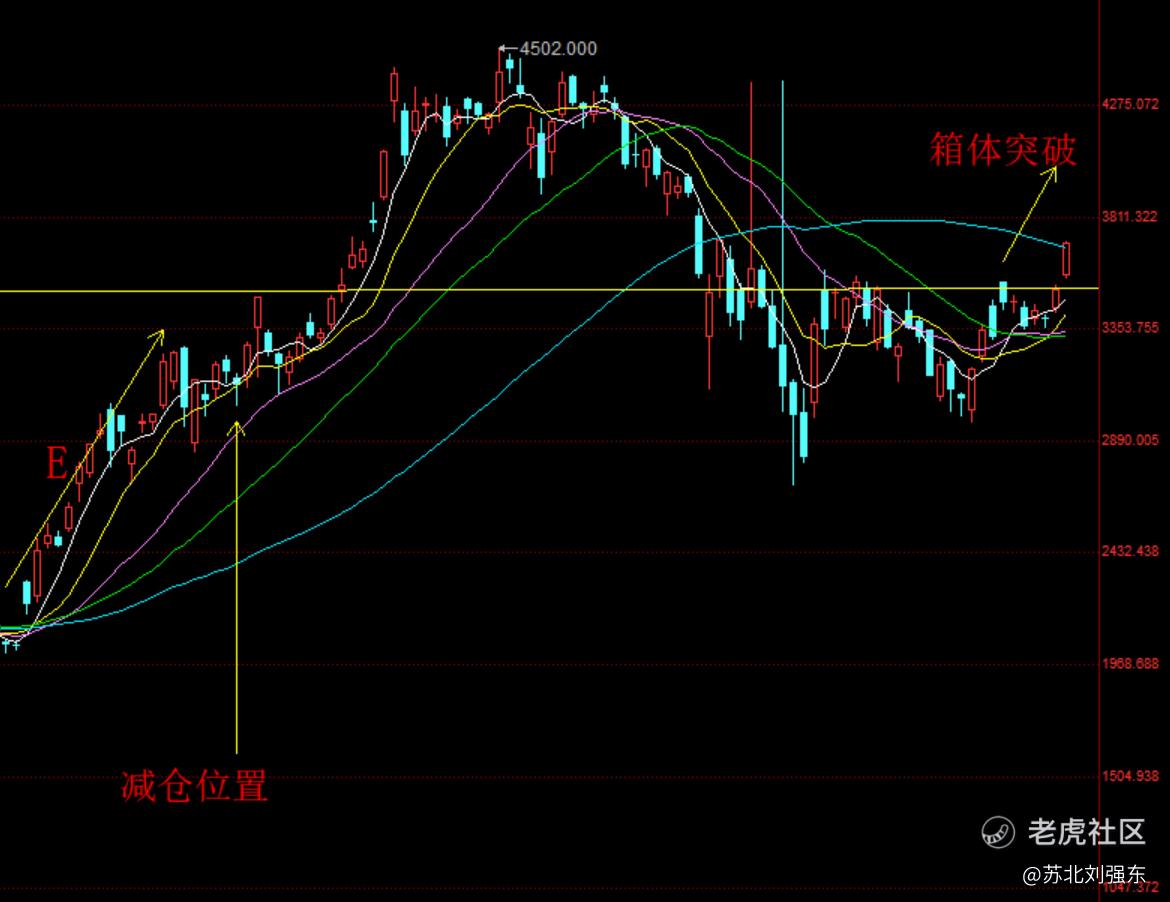 特斯拉的突破意味着什么 特斯拉投资的复盘 老虎社区