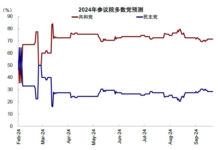 资料来源：RCP，中金公司研究部