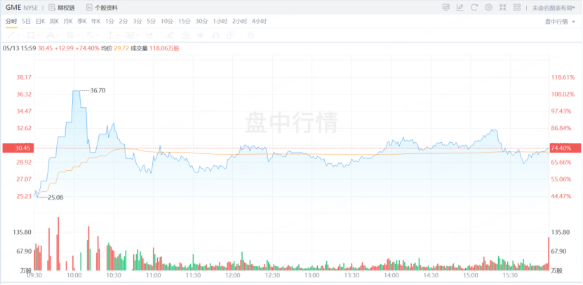 资料来源：老虎国际