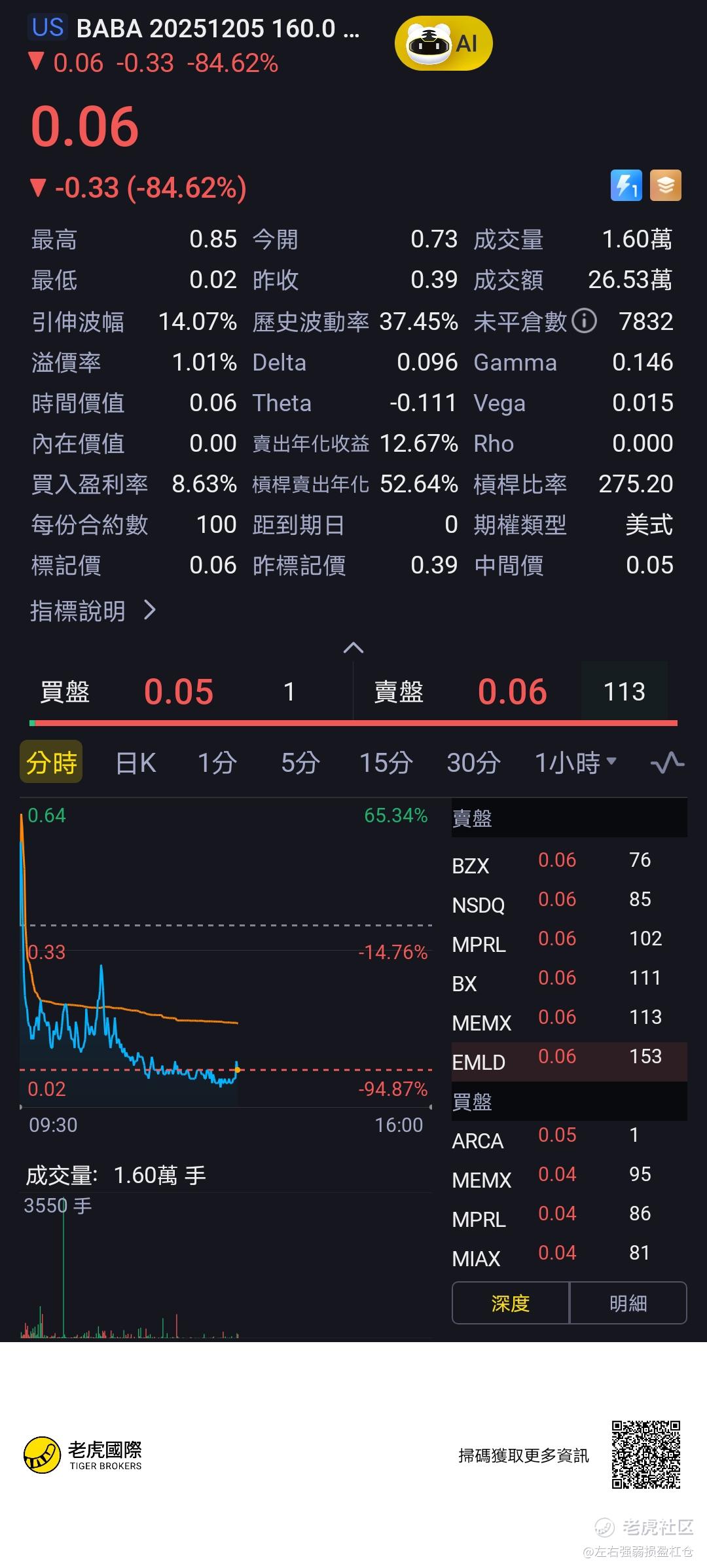 $BABA 2025_老虎社区_美港股上老虎 - 老虎社区