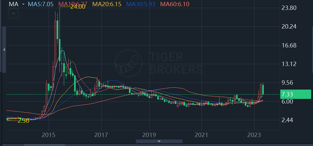 中国中铁走势图