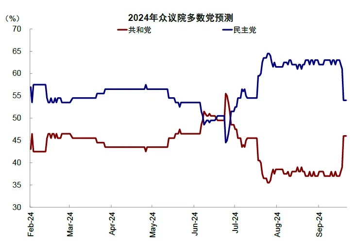 资料来源：RCP，中金公司研究部