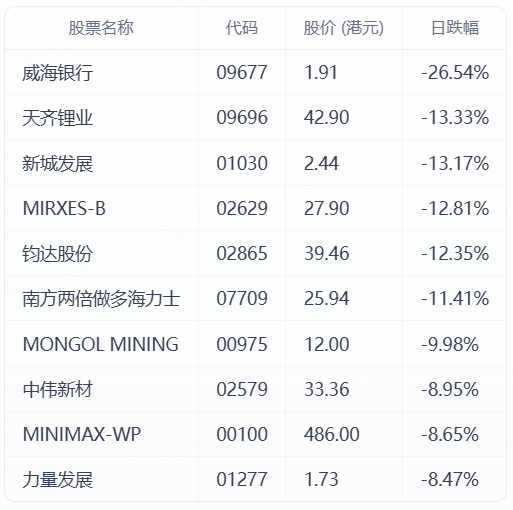 TOP10的筛选标准：总市值大于10亿美金