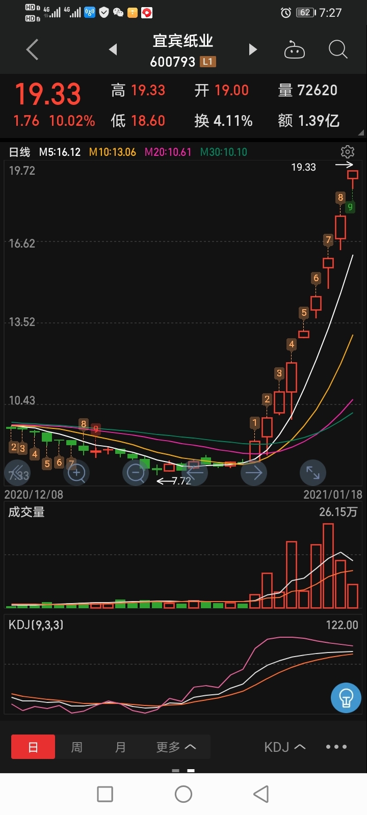 牛市的收获