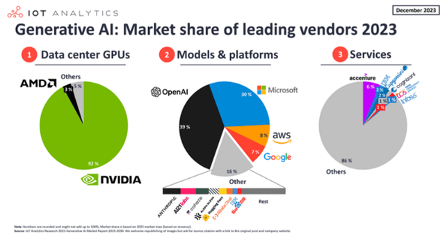 NVDA's Generative AI Dominance