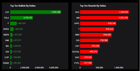 Source: Market Chameleon