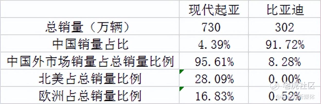 中国车企还不够卷，比亚迪就是证明-科记汇