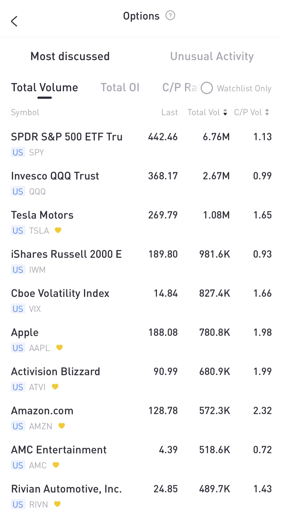 Source: Tiger Trade App