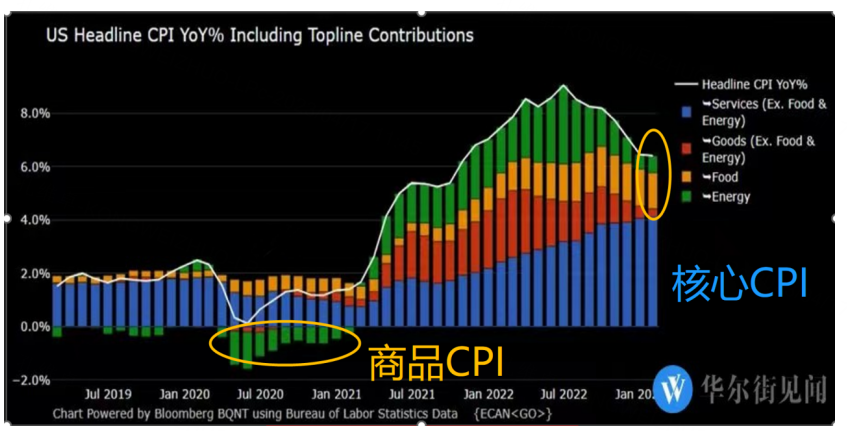 （示意的旧图，并非最新数据）